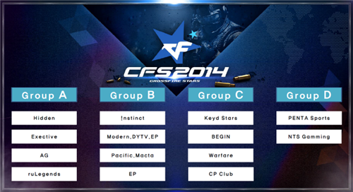 Paper Rex 和 Rex Regum Qeon 失去了参加曼谷大师赛的机会，已被淘汰出 VCT 2025： 太平洋开幕赛